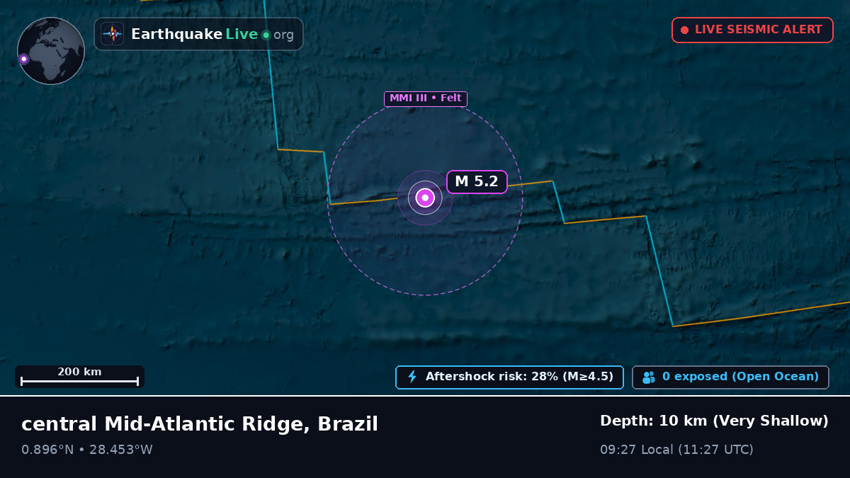 North Atlantic Ocean (Brazil)