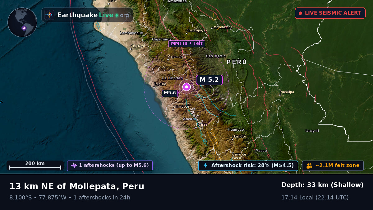 La Libertad, Peru