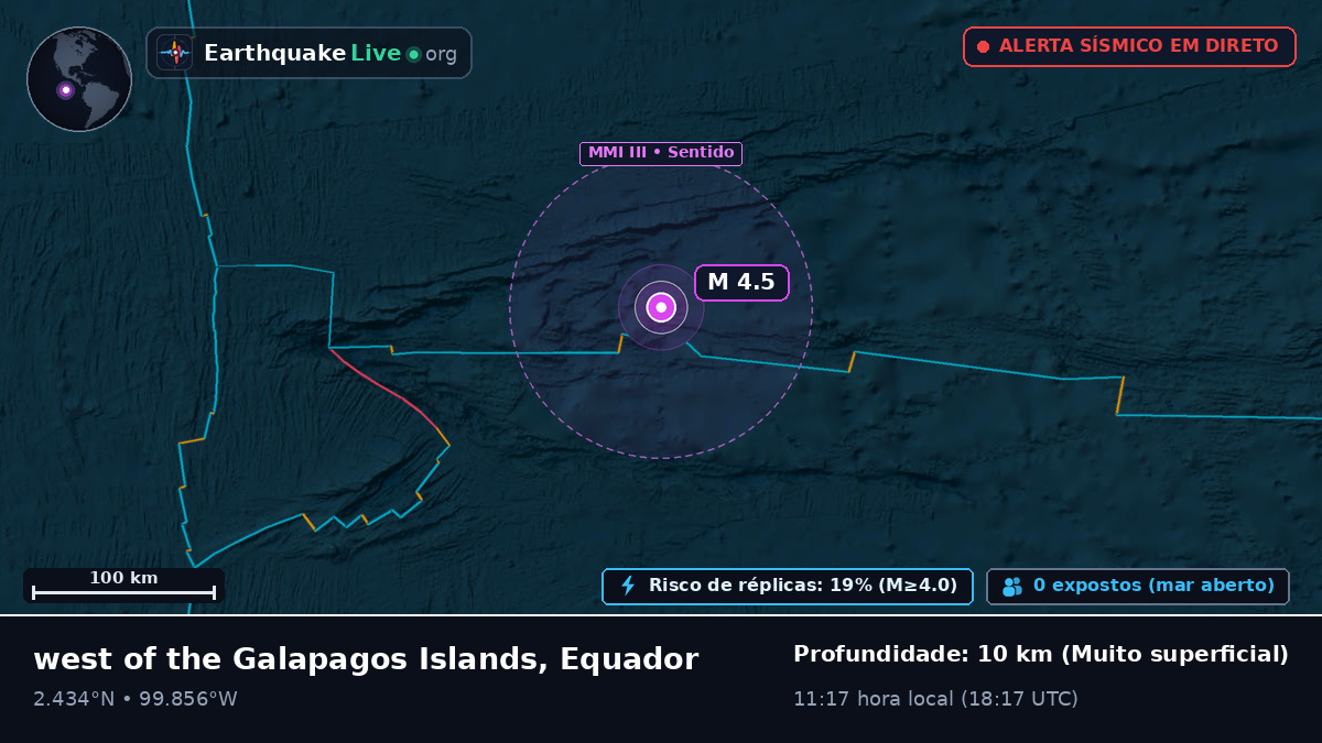 Oceano Atlântico Norte (Equador)