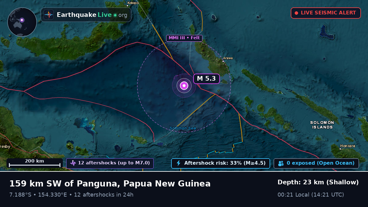 Solomon Sea (Papua New Guinea)