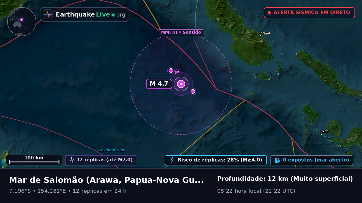 Mar de Salomão (Papua-Nova Guiné)