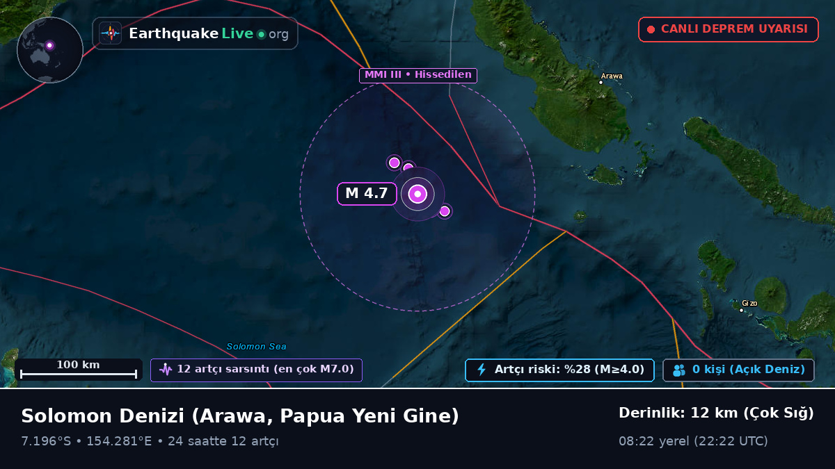 Solomon Denizi (Papua Yeni Gine)