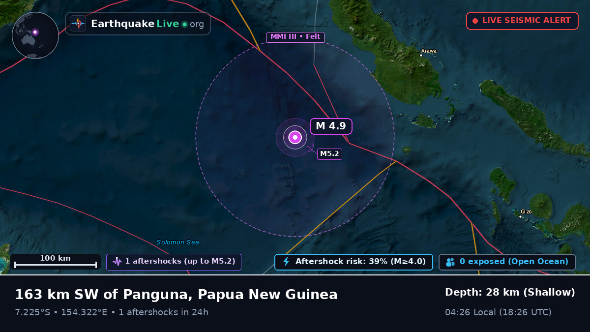 Solomon Sea (Papua New Guinea)