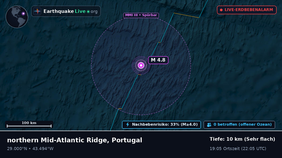 Nordatlantik (Portugal)