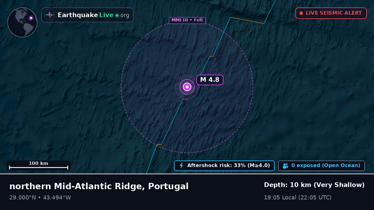 North Atlantic Ocean (Portugal)