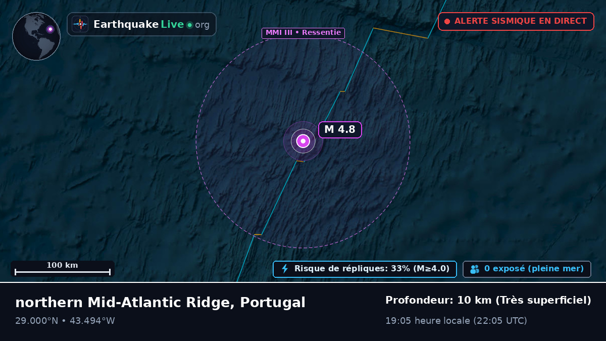 Océan Atlantique Nord (Portugal)