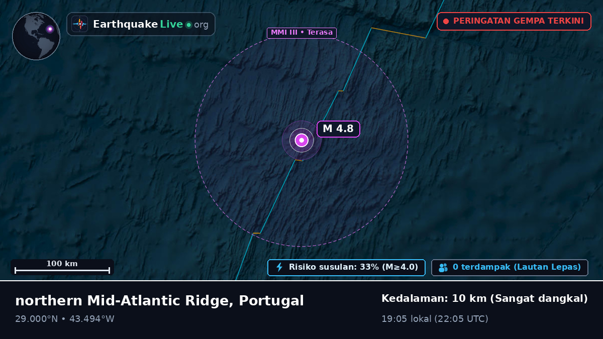 Samudra Atlantik Utara (Portugal)