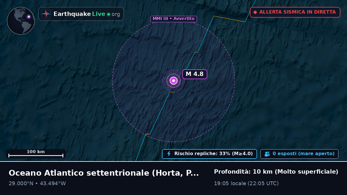 Oceano Atlantico settentrionale (Portogallo)