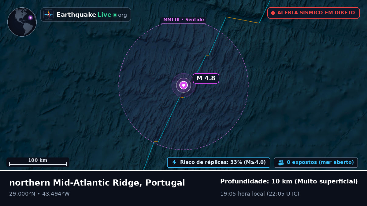 Oceano Atlântico Norte (Portugal)