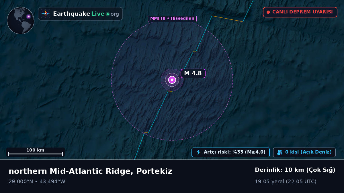 Kuzey Atlantik Okyanusu (Portekiz)