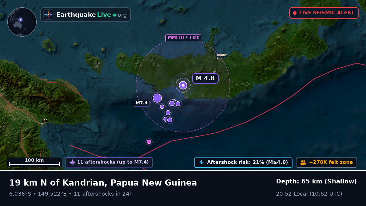West New Britain, Papua New Guinea