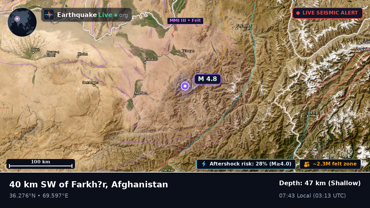 Takhar, Afghanistan