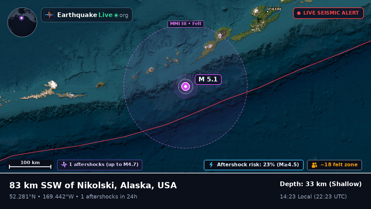 Bering Sea (USA)