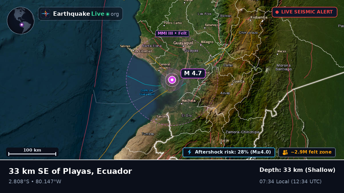Off the coast of Guayaquil, Ecuador