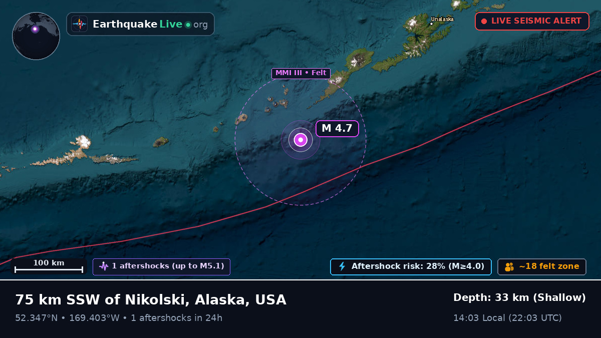 Bering Sea (USA)