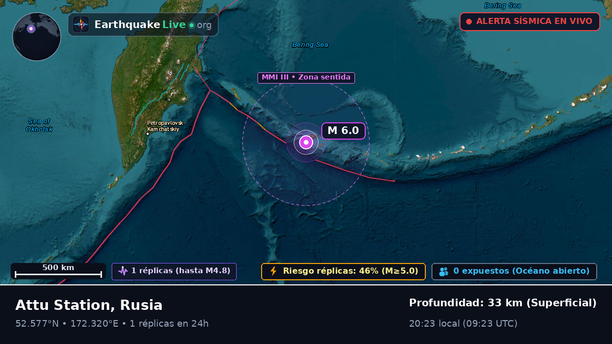 Mar de Bering (Rusia)