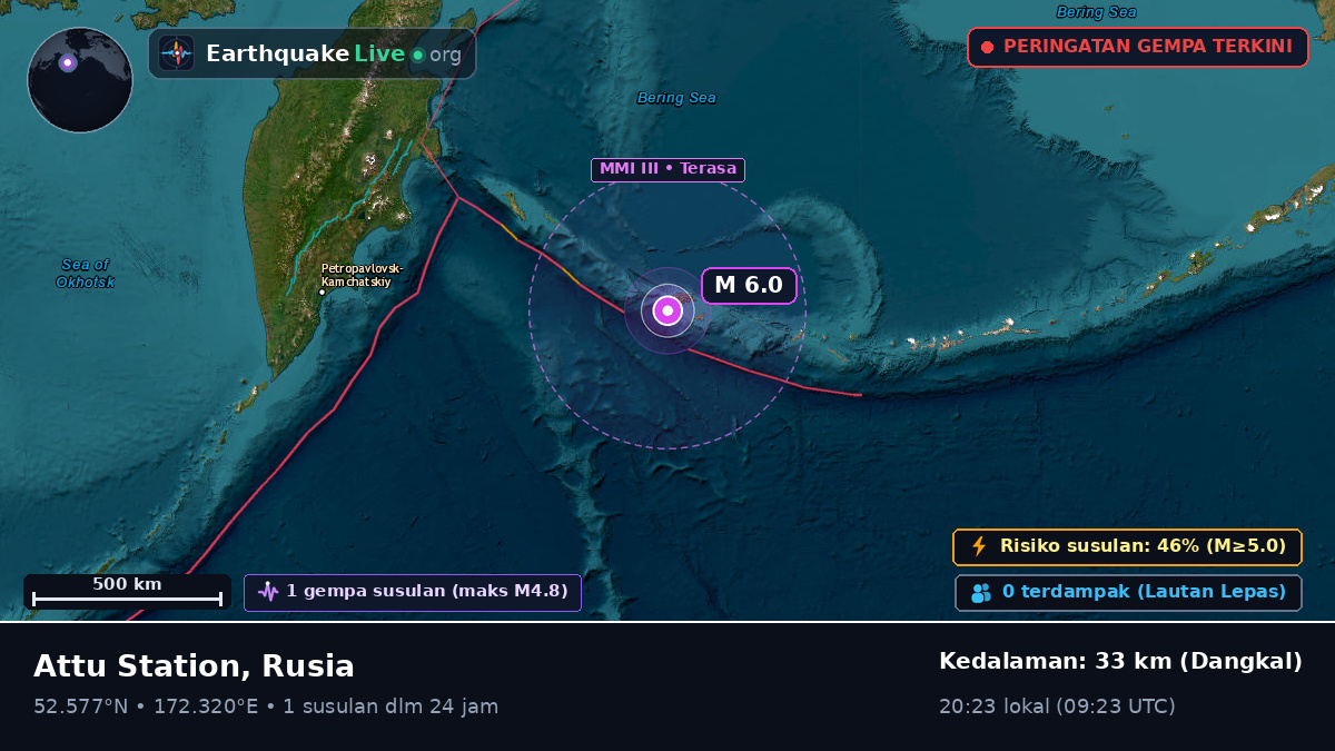 Laut Bering (Rusia)