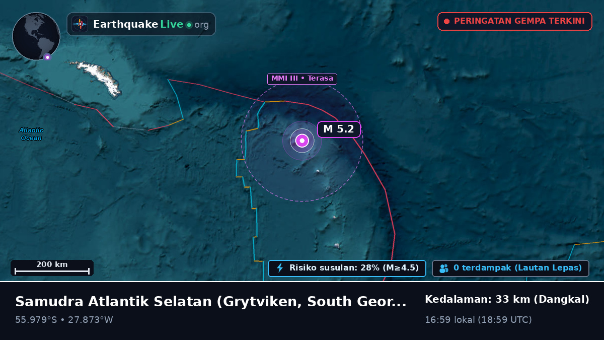 Samudra Atlantik Selatan (South Georgia and the Islands)
