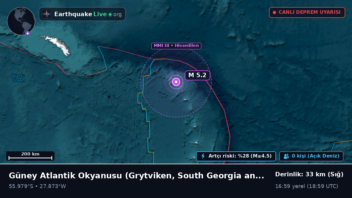 Güney Atlantik Okyanusu (South Georgia and the Islands)