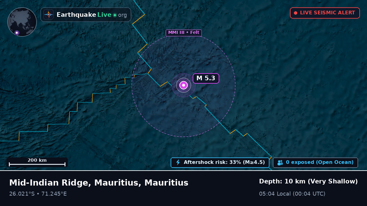 Indian Ocean (Mauritius)