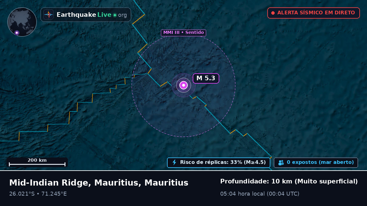 Oceano Índico (Mauritius)
