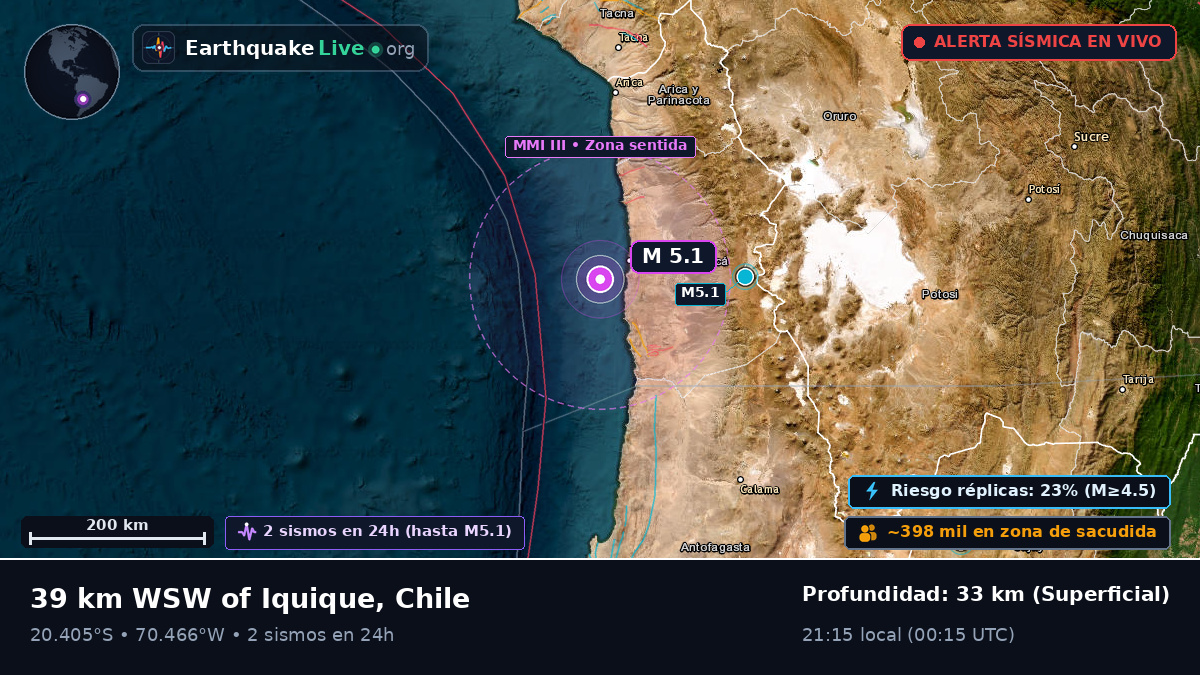 Tarapacá, Chile