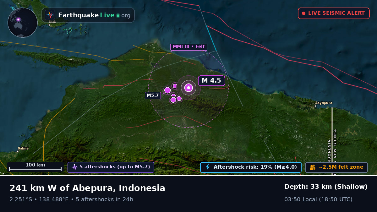 Papua, Indonesia
