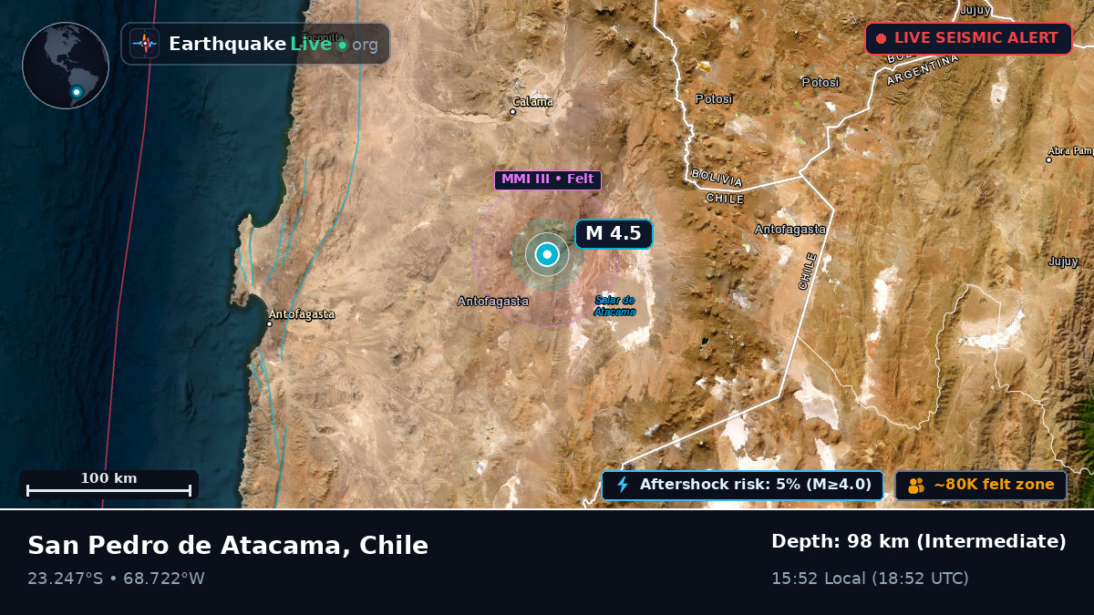 Antofagasta, Chile