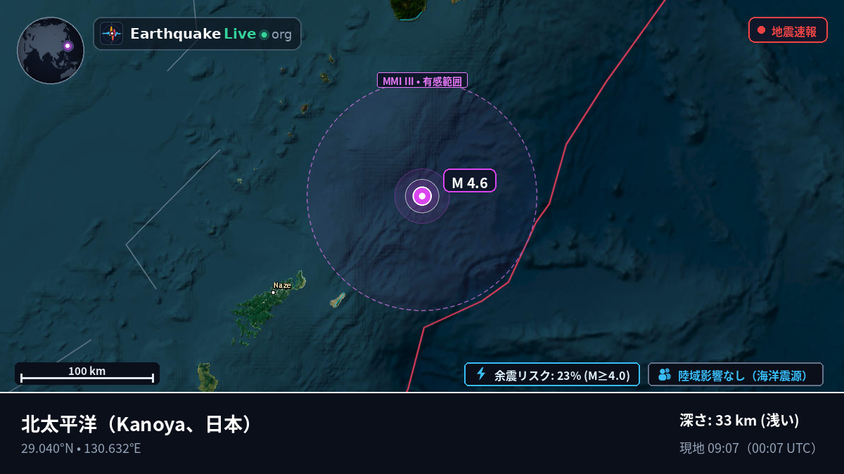 北太平洋 (日本)
