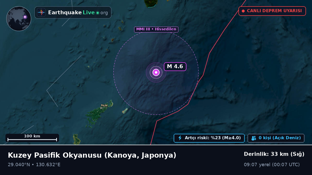 Kuzey Pasifik Okyanusu (Japonya)