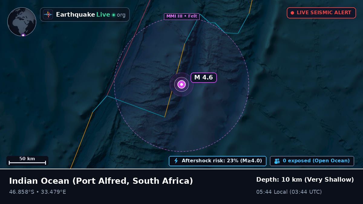 Indian Ocean (South Africa)