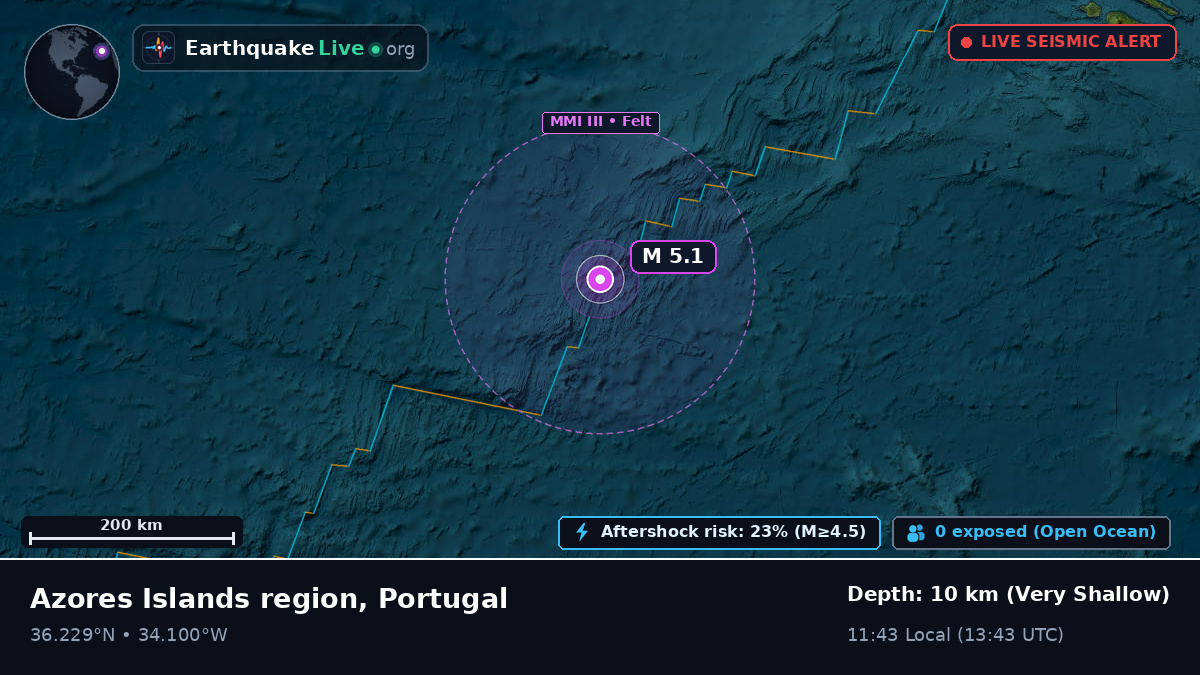 North Atlantic Ocean (Portugal)