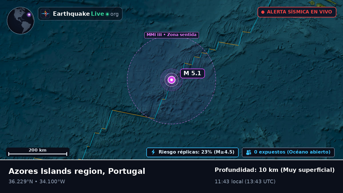Océano Atlántico Norte (Portugal)