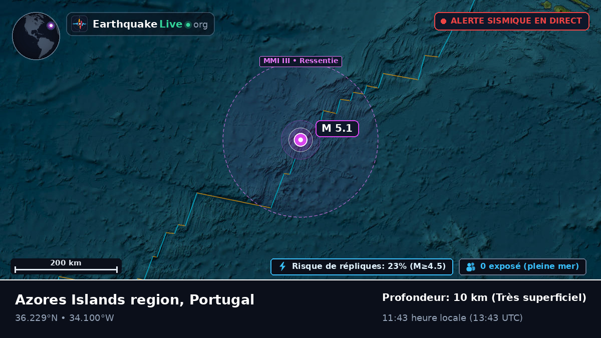 Océan Atlantique Nord (Portugal)