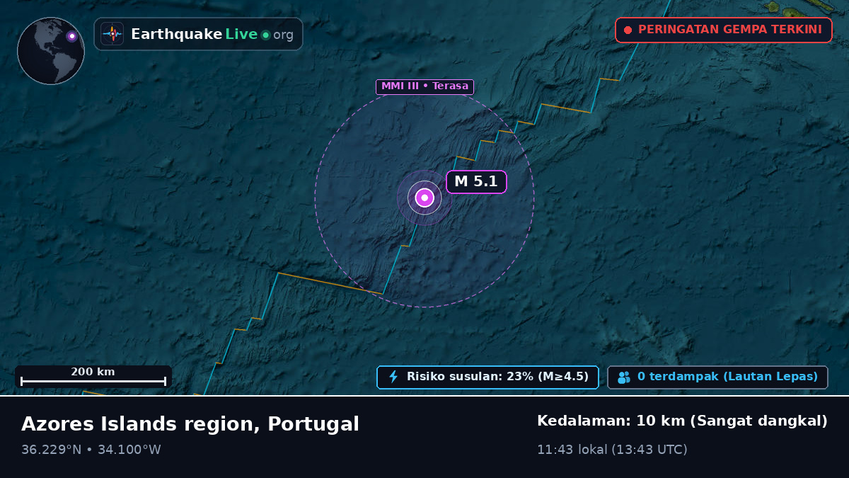 Samudra Atlantik Utara (Portugal)
