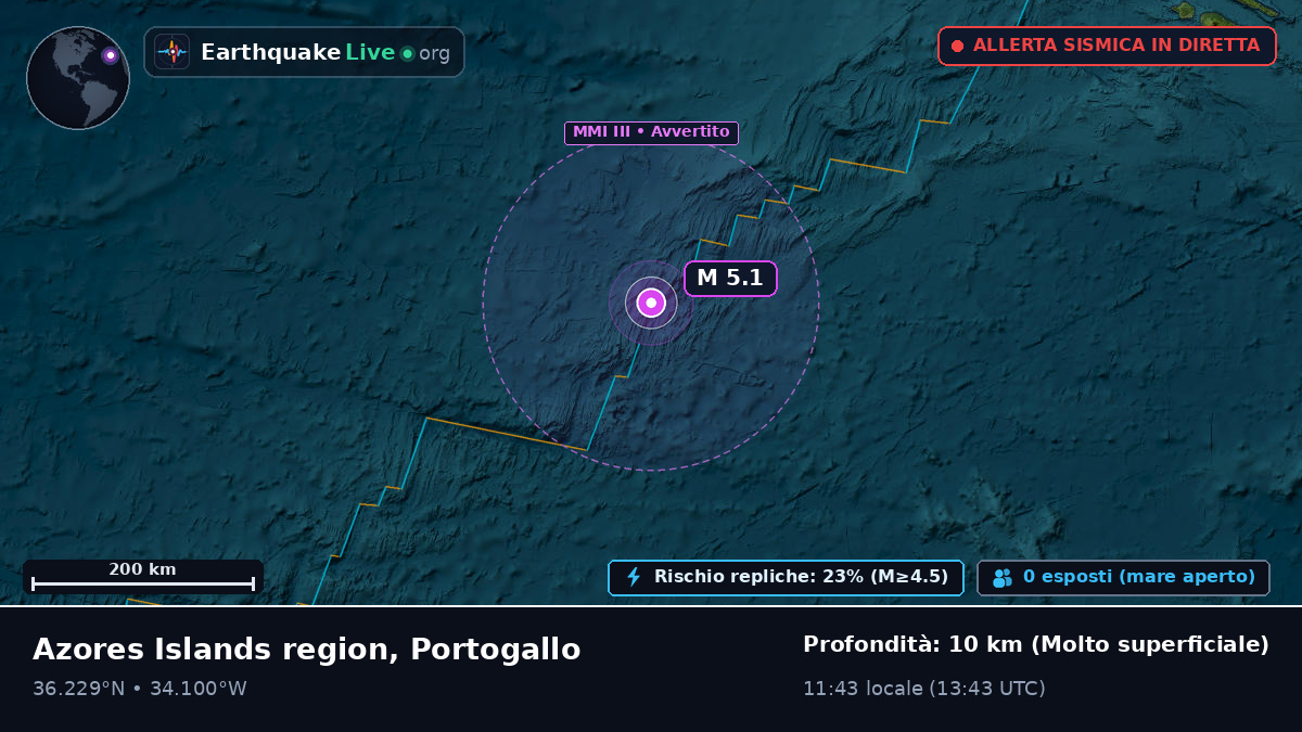 Oceano Atlantico settentrionale (Portogallo)