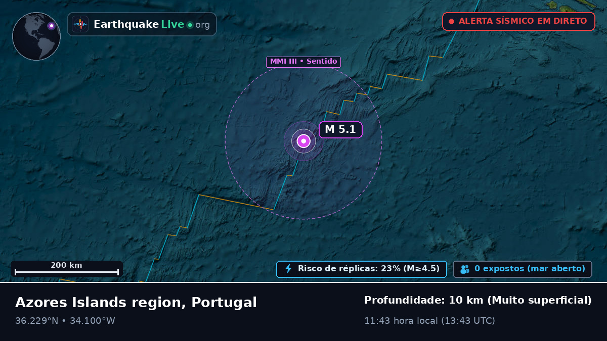 Oceano Atlântico Norte (Portugal)