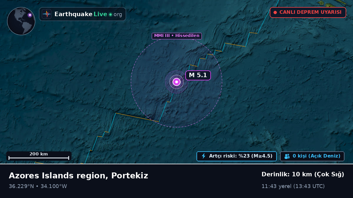 Kuzey Atlantik Okyanusu (Portekiz)