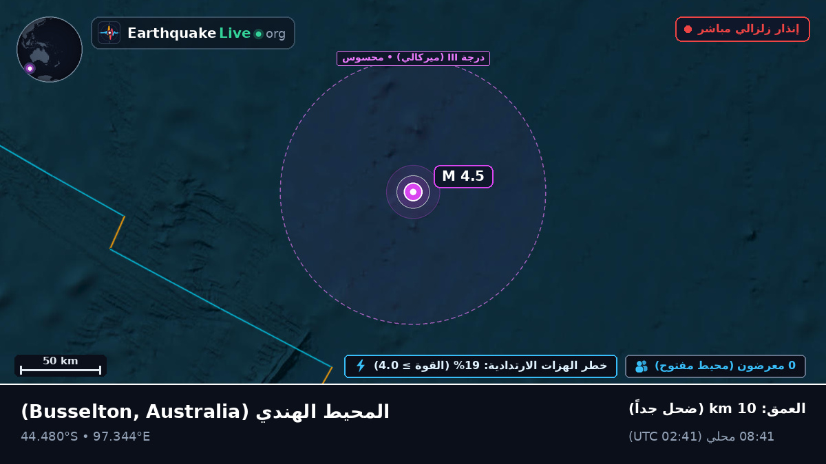 المحيط الهندي (Australia)