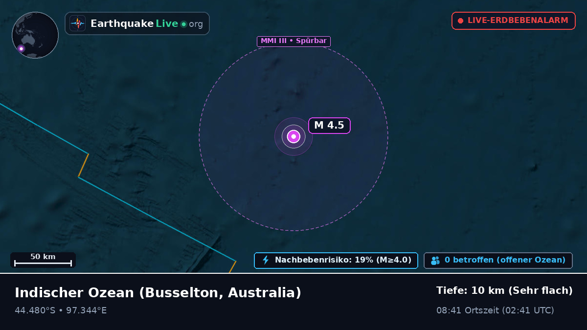 Indischer Ozean (Australia)