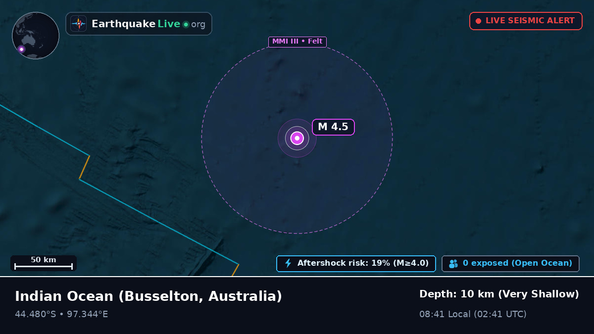 Indian Ocean (Australia)