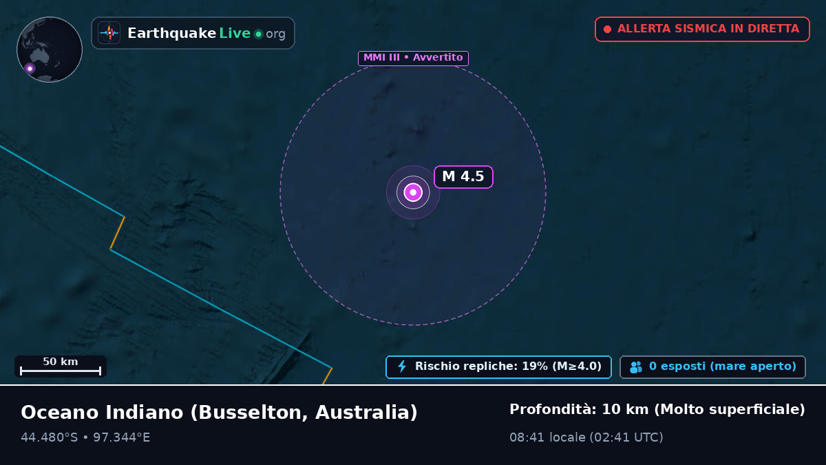 Oceano Indiano (Australia)