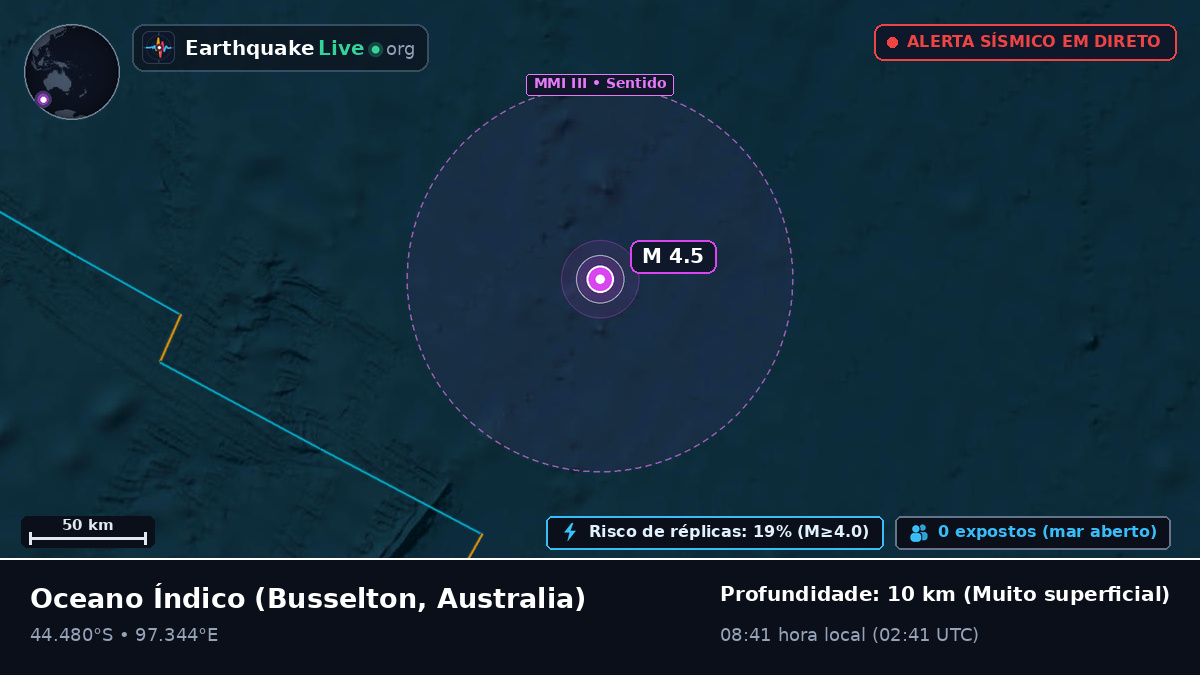 Oceano Índico (Australia)