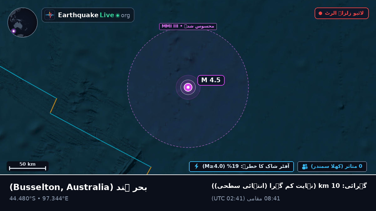 بحر ہند (Australia)