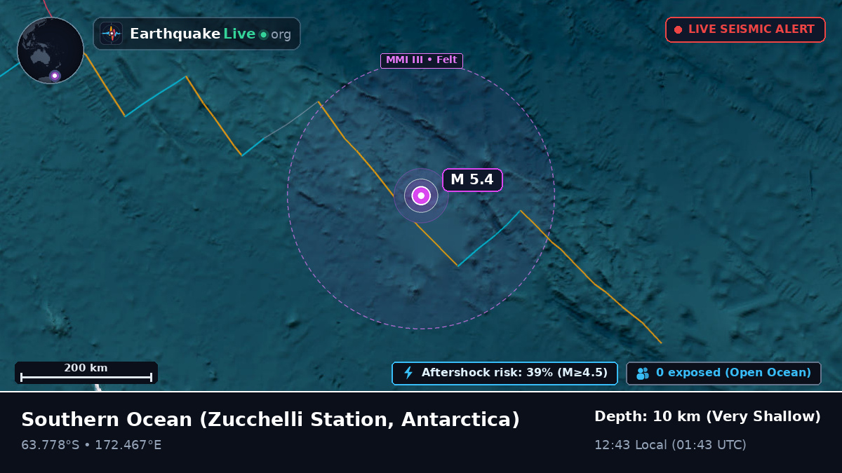 Southern Ocean (Antarctica)