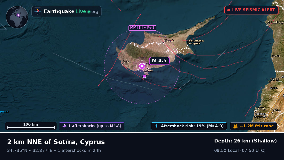 Lemosos, Limassol, Cyprus