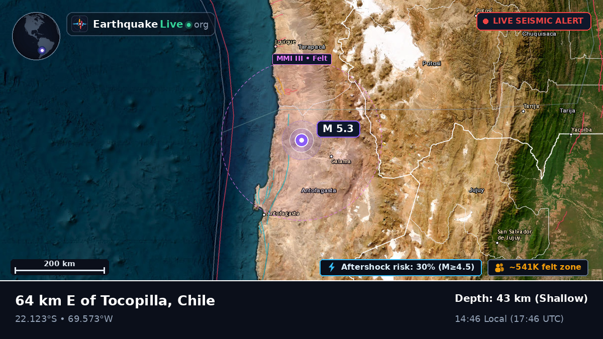 Antofagasta, Chile