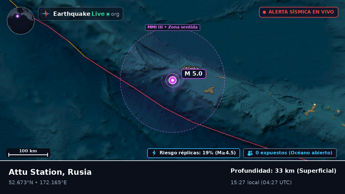 Mar de Bering (Rusia)
