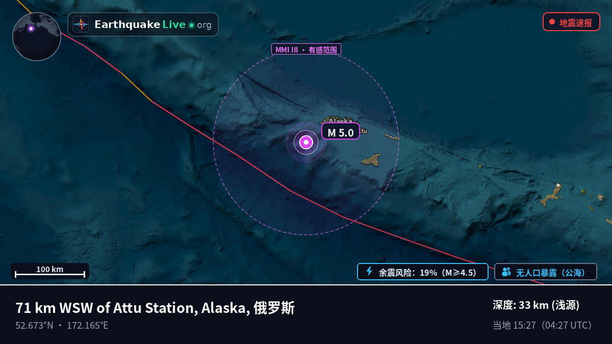 白令海 (俄罗斯)