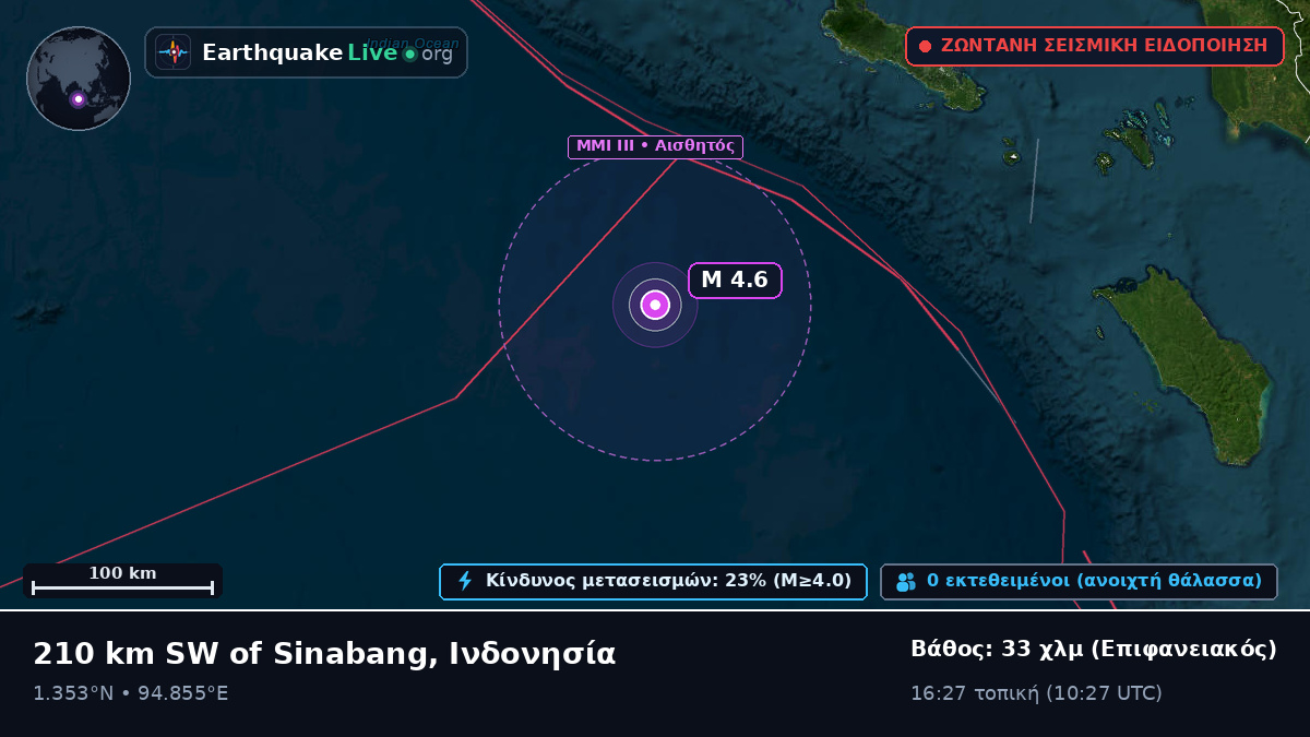 Ινδικός Ωκεανός (Ινδονησία)